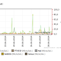 Installing and using fprobe on IPFire